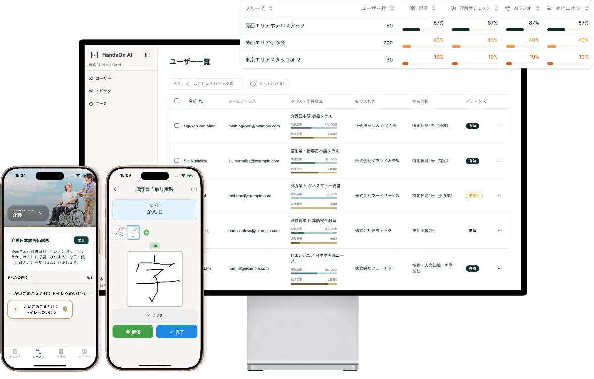 HandsOn AI service dashboard and mobile app